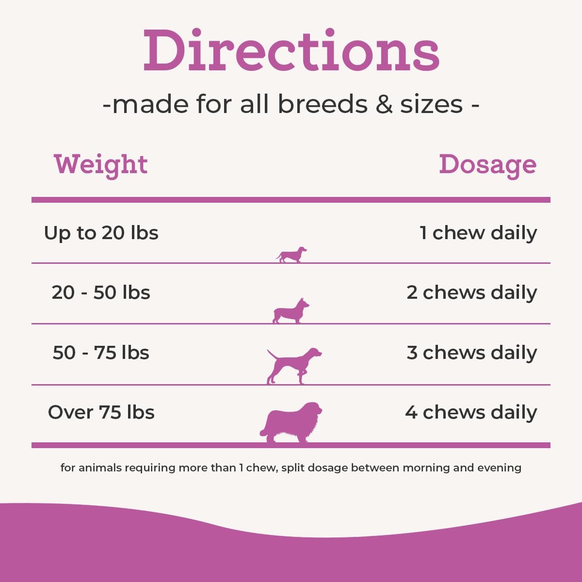 Dog Hip & Joint Wellness Supplement – High-Strength Glucosamine, MSM, Omega & Chondroitin Chews and Breeds – Vet Formulated Chicken Dog Treat