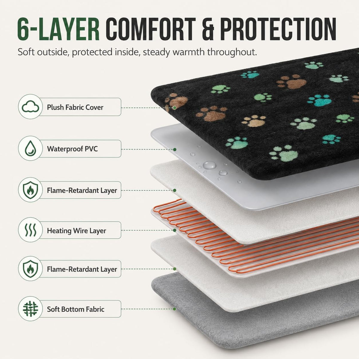 GOLOPET Large Dog Heating Pad 36x24 in with Normally Open Function