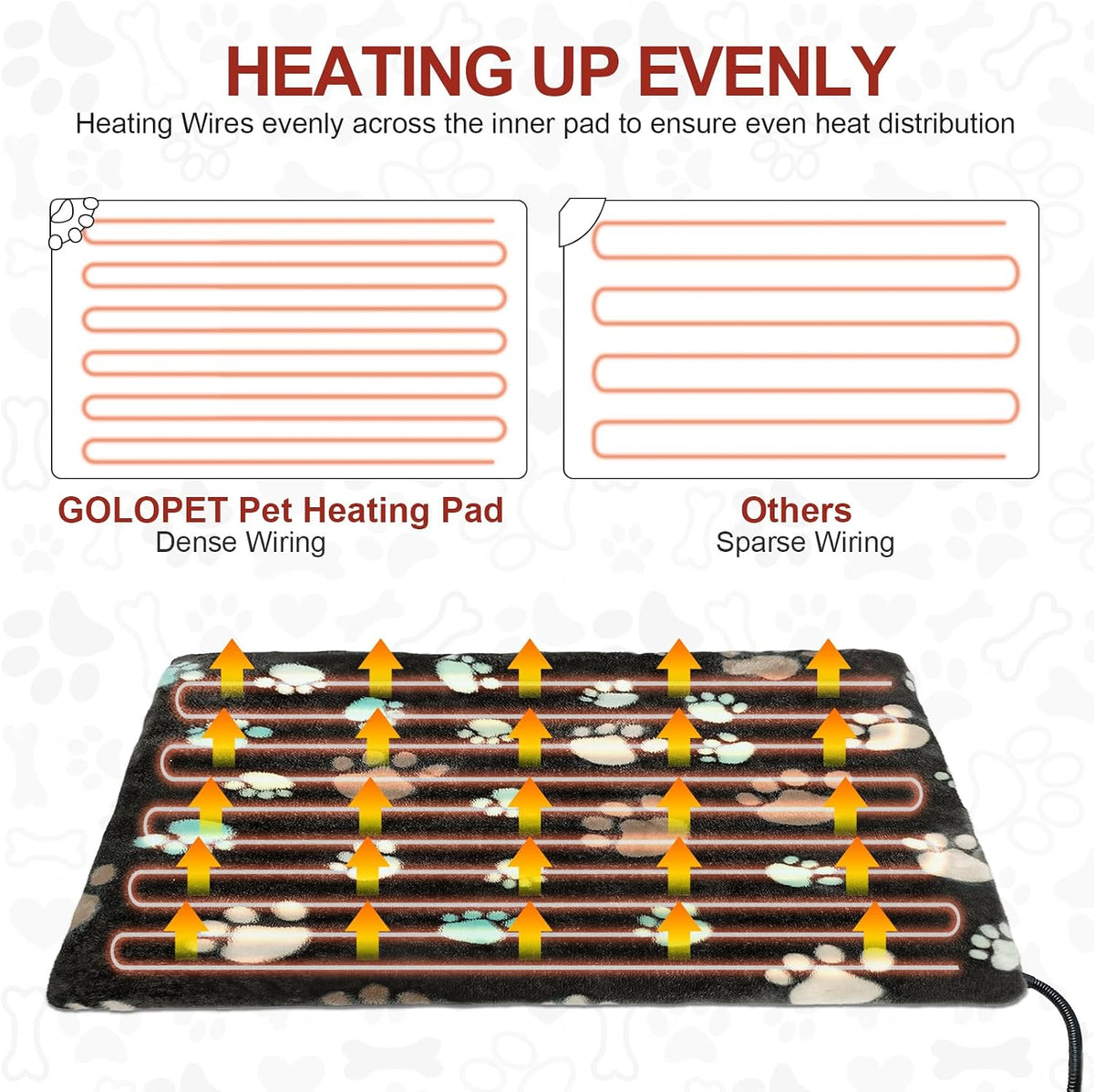 GOLOPET Large Dog Heating Pad 36x24 in with Normally Open Function