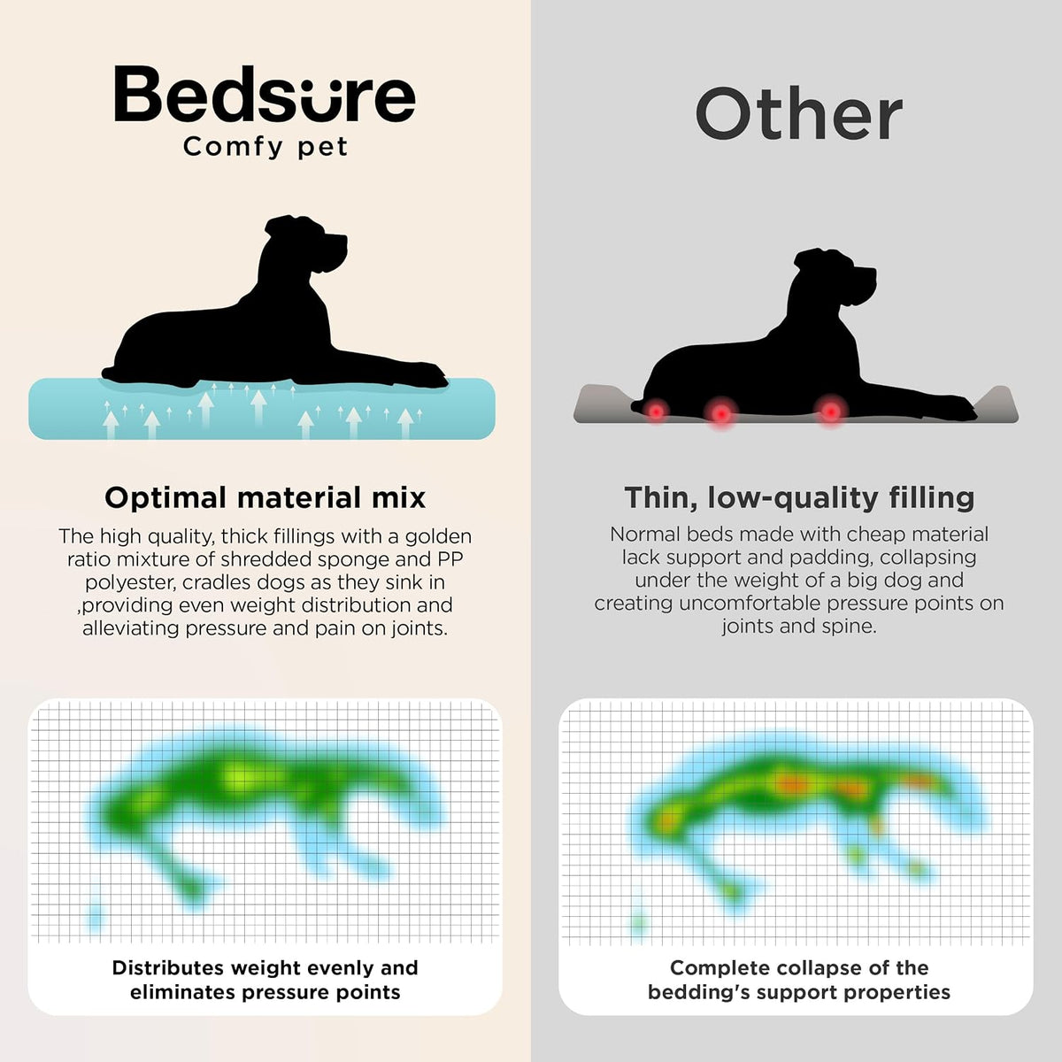 SupportMax™ Extra Thick Orthopedic XL Dog Beds Large Sized Dog | 42" Premium Supportive Couch for Senior Dogs, Water-resistant Removable Washable Cover, Big Comfy Pet Sofa with Sherpa, Grey