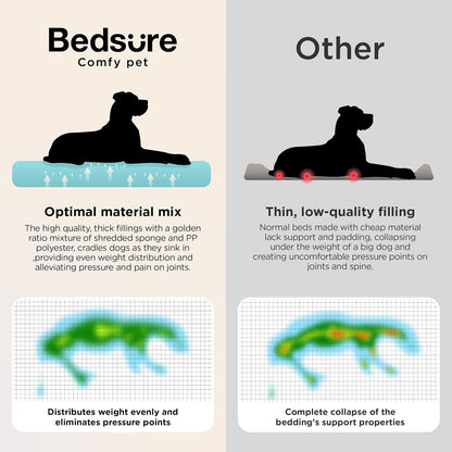 SupportMax™ Extra Thick Orthopedic XL Dog Beds Large Sized Dog | 42" Premium Supportive Couch for Senior Dogs, Water-resistant Removable Washable Cover, Big Comfy Pet Sofa with Sherpa, Grey