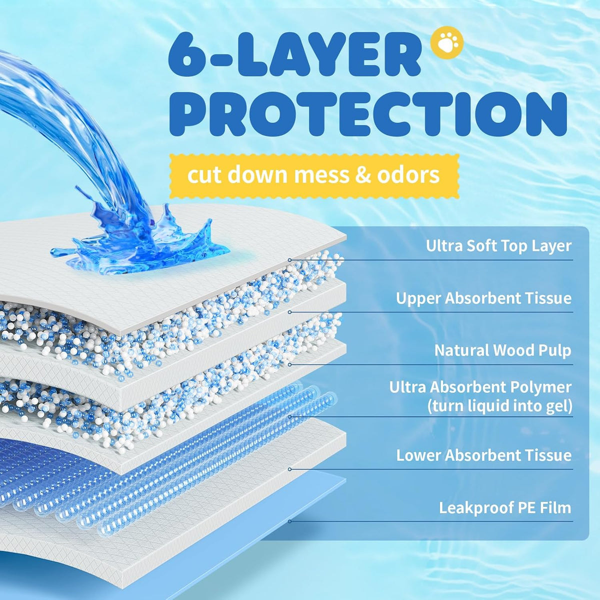 Puppy Pads for Dogs, 34 x 28 in, 6-Layer, Leak-Proof