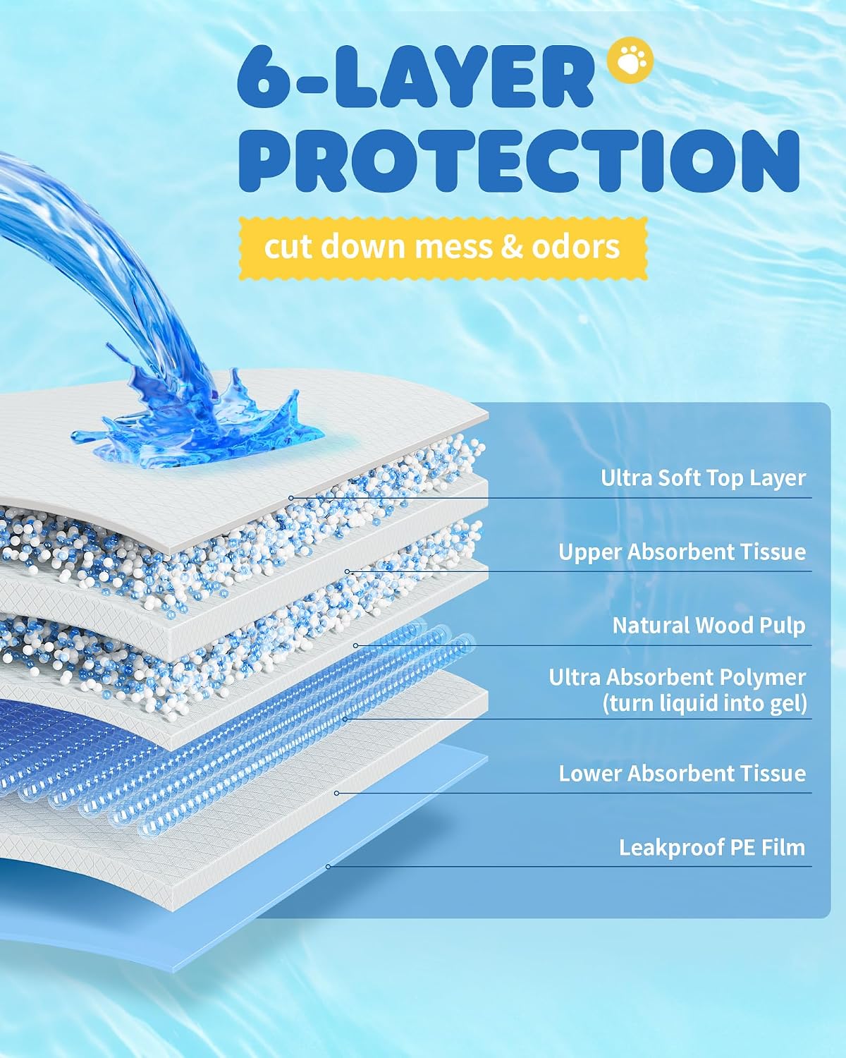 Puppy Pads for Dogs, 34 x 28 in, 6-Layer, Leak-Proof