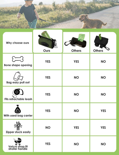 Dog Poop Bag Holder with Used Bag Carrier(Black)