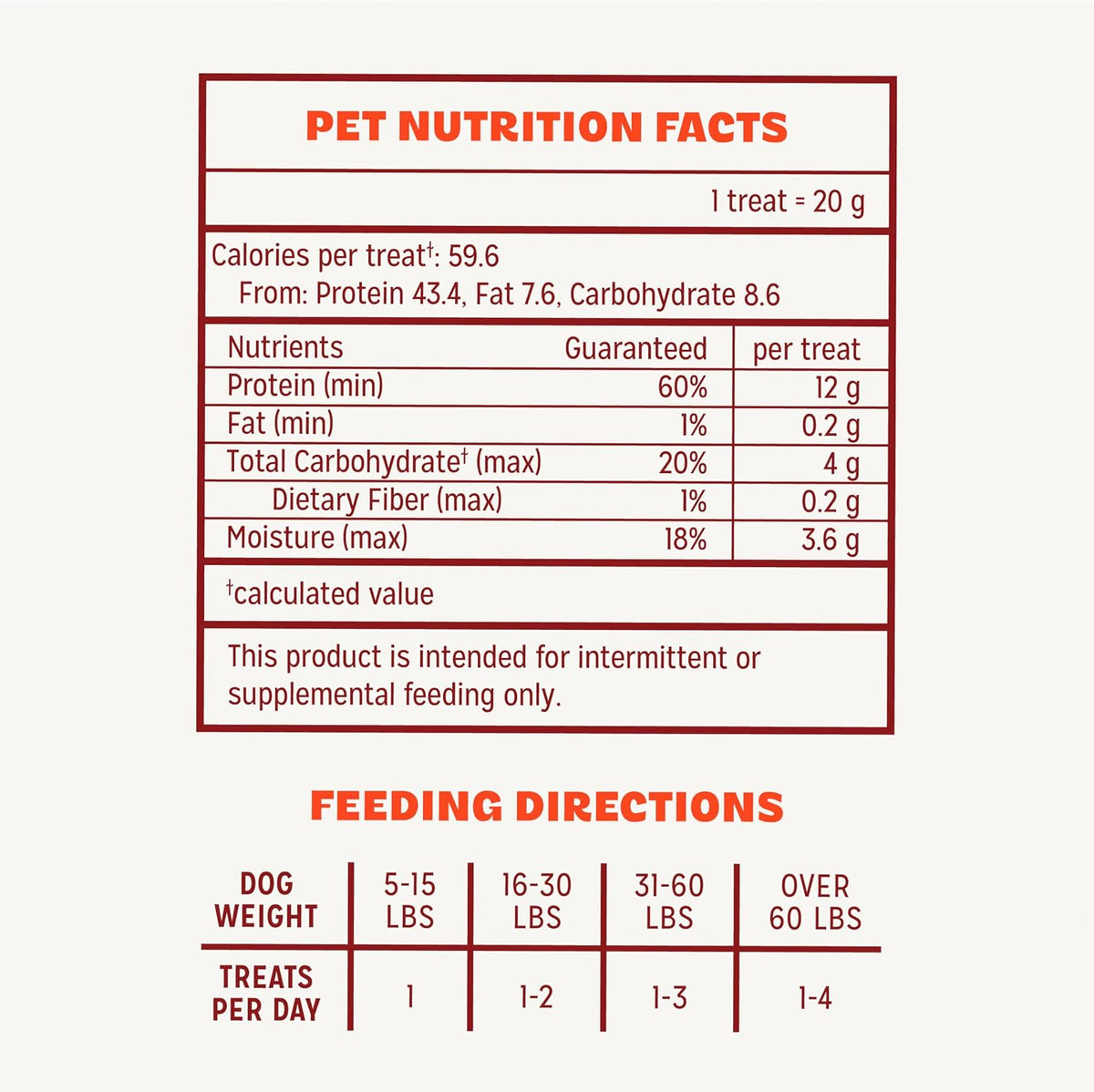 Chicken Jerky Dog Treats, Made with 100% Real Chicken Breast, 16 Ounces, Healthy, Easily Digestible, Long-Lasting, High Protein, Satisfies Dog's Urge to Chew