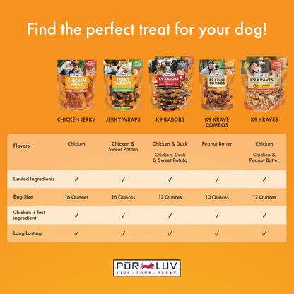 Chicken Jerky Dog Treats, Made with 100% Real Chicken Breast, 16 Ounces, Healthy, Easily Digestible, Long-Lasting, High Protein, Satisfies Dog's Urge to Chew