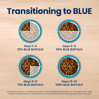 Blue Buffalo Life Protection Formula Beef Senior 7+ Dry Dog Food, 5 lb