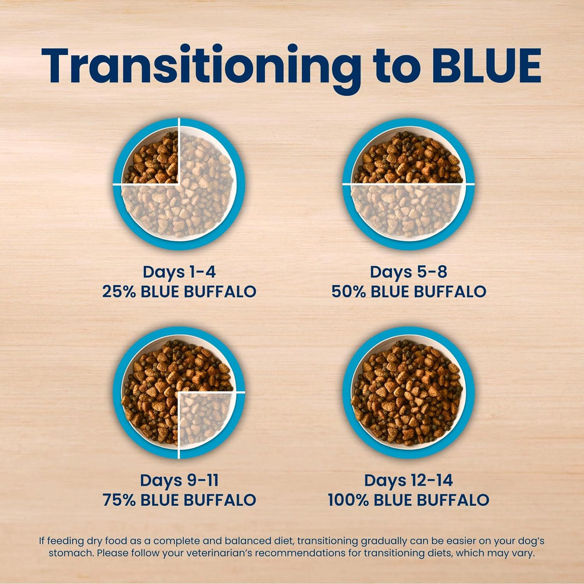 Blue Buffalo Life Protection Formula Beef Senior 7+ Dry Dog Food, 5 lb