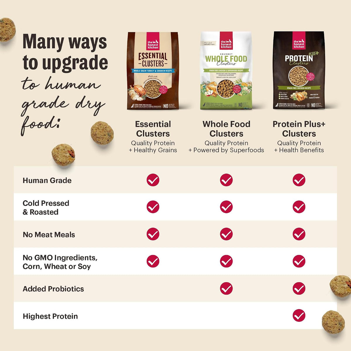 Whole Grain Chicken & Superfoods Whole Food Clusters, Vet Crafted Human Grade Dry Dog Food, Skin, Coat, Digestion & Healthy Weight, Trial Size, 1 lb Bag