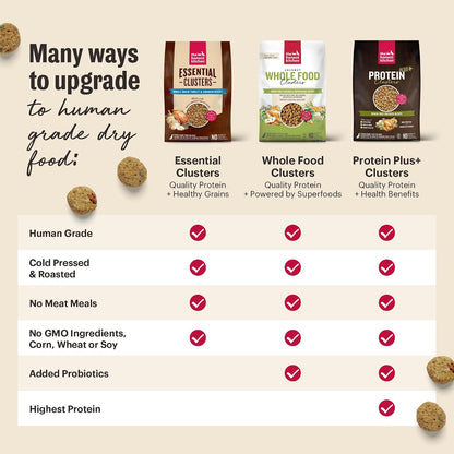 Whole Grain Chicken & Superfoods Whole Food Clusters, Vet Crafted Human Grade Dry Dog Food, Skin, Coat, Digestion & Healthy Weight, Trial Size, 1 lb Bag