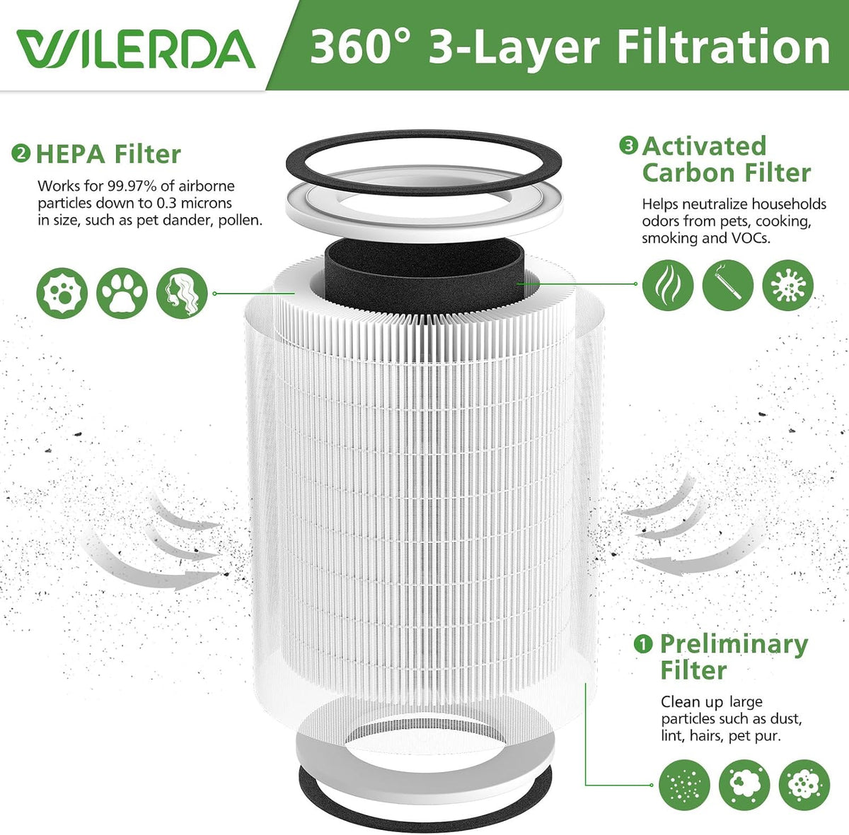 Kilo Filter for Afloia Kilo,KILOPLUS,KILOPRO,MIRO PRO,MIRO Air Purifier