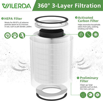 Kilo Filter for Afloia Kilo,KILOPLUS,KILOPRO,MIRO PRO,MIRO Air Purifier