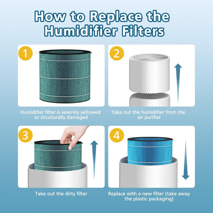 Kilo Filter for Afloia Kilo,KILOPLUS,KILOPRO,MIRO PRO,MIRO Air Purifier