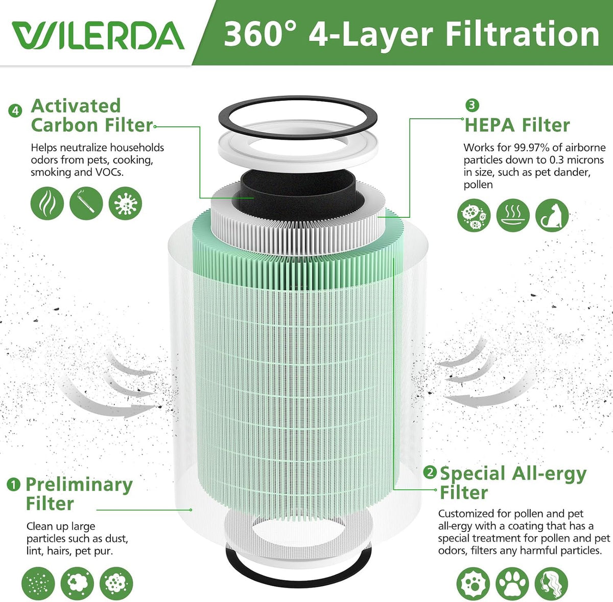 Kilo Filter for Afloia Kilo,KILOPLUS,KILOPRO,MIRO PRO,MIRO Air Purifier