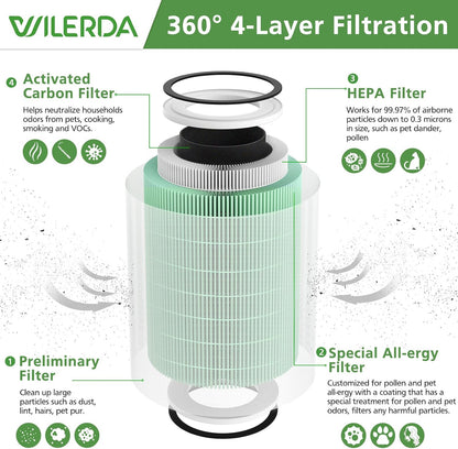 Kilo Filter for Afloia Kilo,KILOPLUS,KILOPRO,MIRO PRO,MIRO Air Purifier