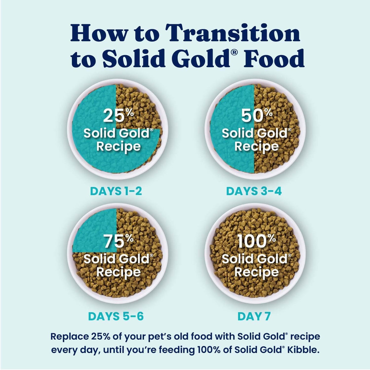 Solid Gold Ocean Fish Dry Dog Food for Sensitive Stomach, Low Fat, 4LB