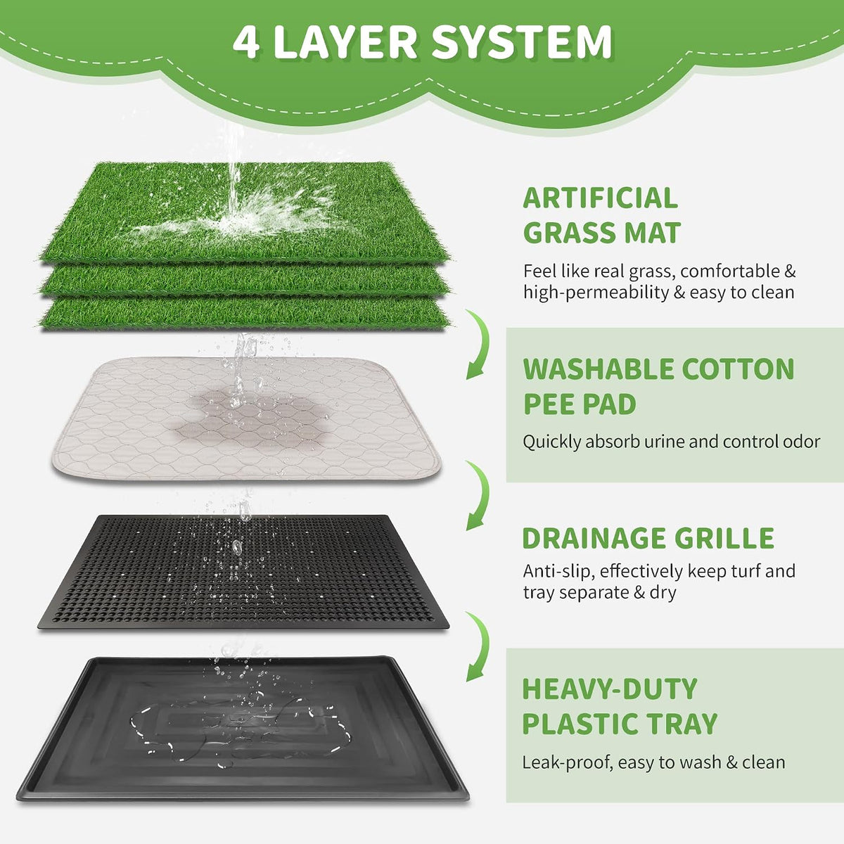 Dog Grass Pad with Tray, 25" x 20" Dog Grass Potty Tray, Indoor Dog Potty
