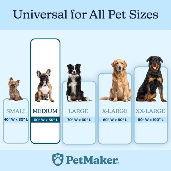Waterproof Pet Blanket - 50x60-Inch Reversible Sherpa Fleece Throw Protects Couches, Cars, and Beds from Spills, Stains, and Fur by PETMAKER (Gray)