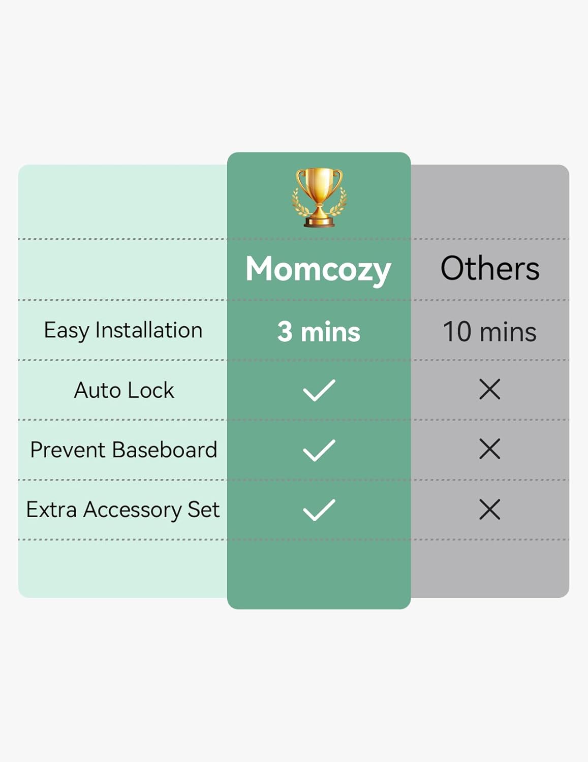 Momcozy Auto Lock Retractable Baby Gate, Safety Gate for Baby and Pet, 33” Tall, Extends to 55” Wide, Mesh Safety Dog Gate for Stairs, Indoor, Outdoor, Doorways, Hallways