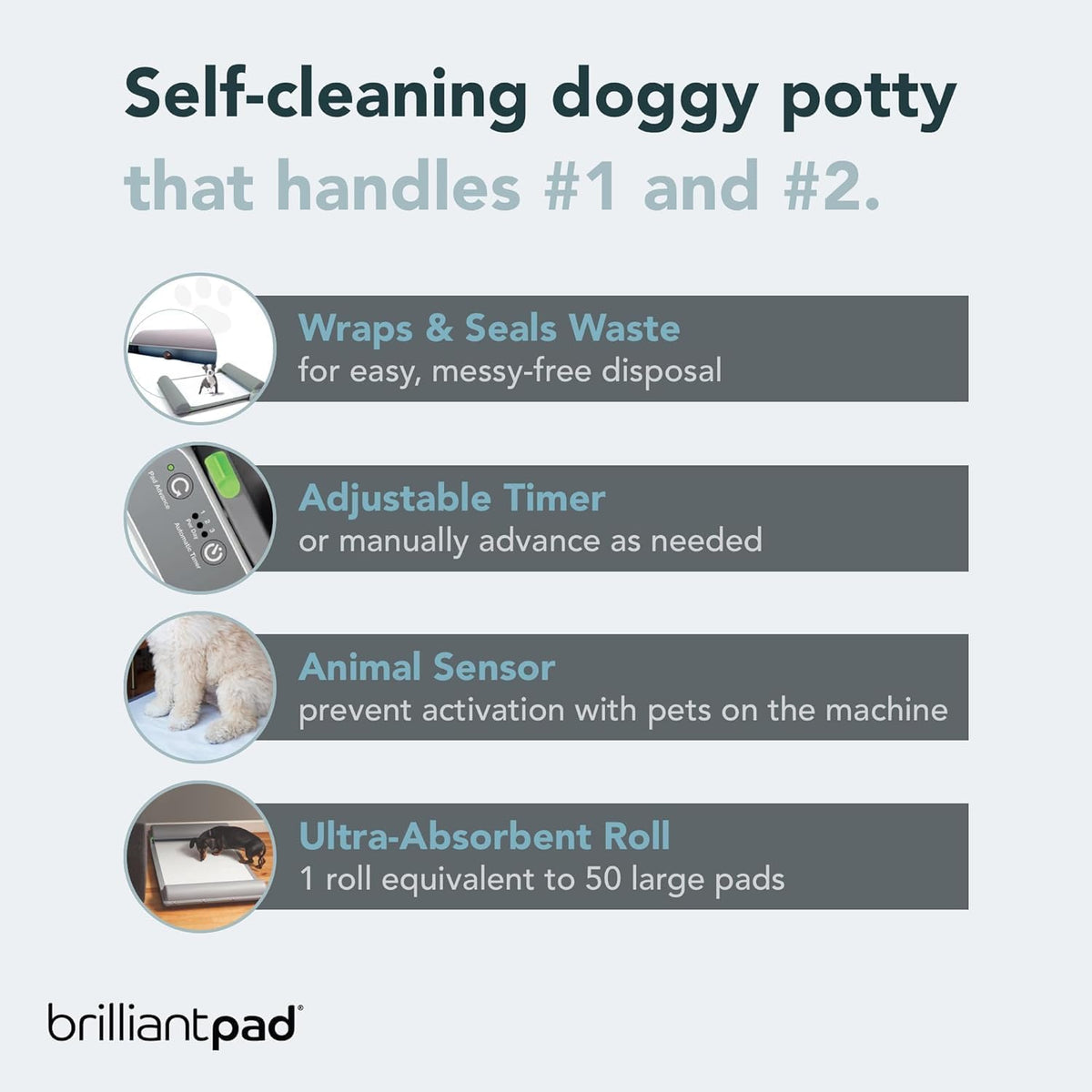 Automatic Self-Cleaning Indoor Dog Potty, Basic (1 Roll)
