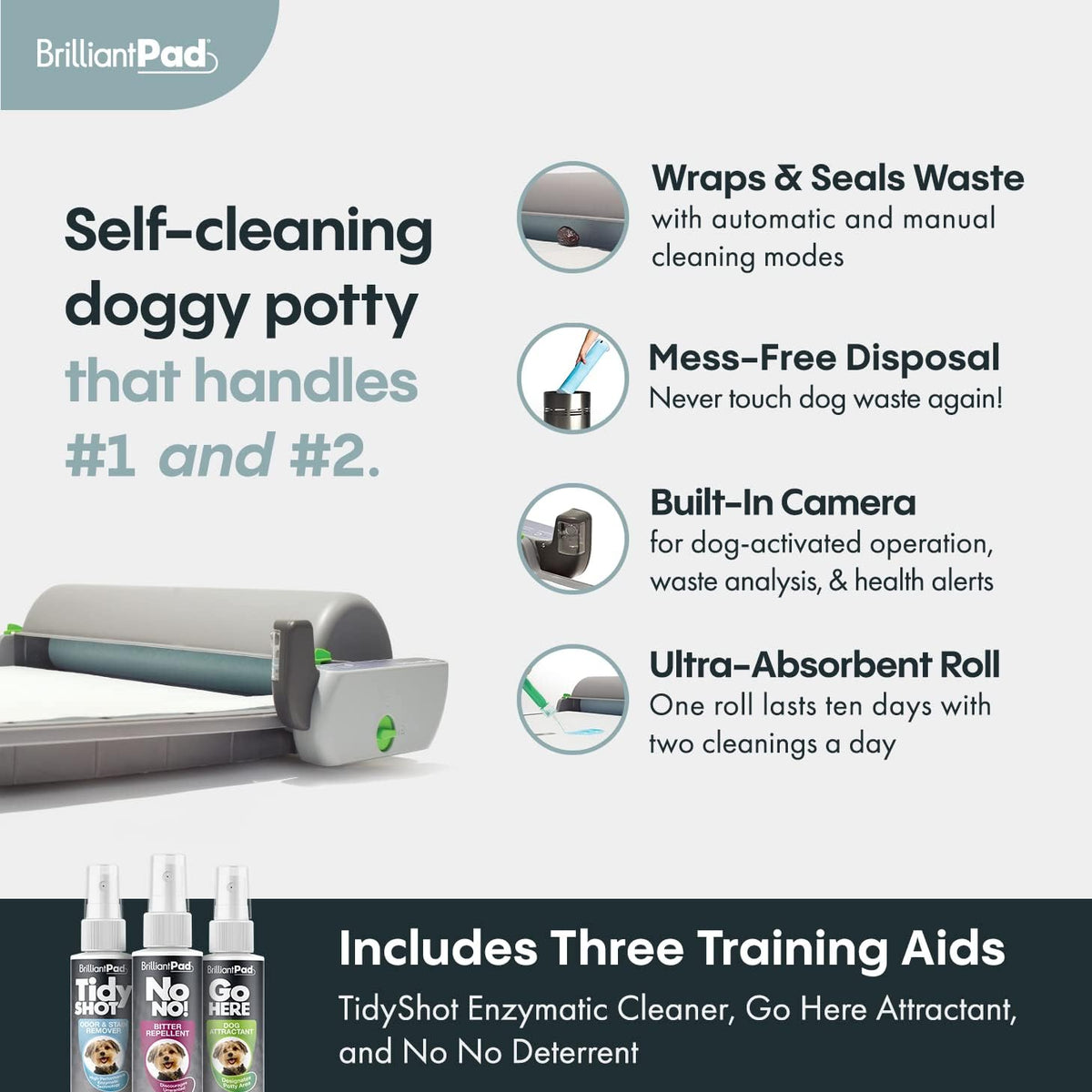 Automatic Self-Cleaning Indoor Dog Potty, Basic (1 Roll)