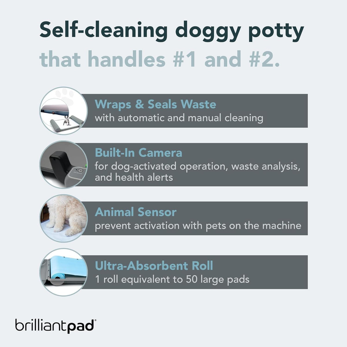 Automatic Self-Cleaning Indoor Dog Potty, Basic (1 Roll)