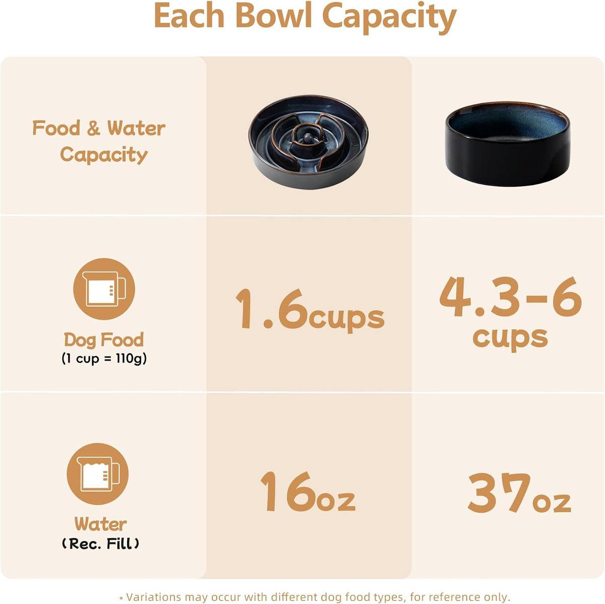 Raised Slow Feeder Dog Bowls, Elevated Dog Bowls Slow Feeder Set