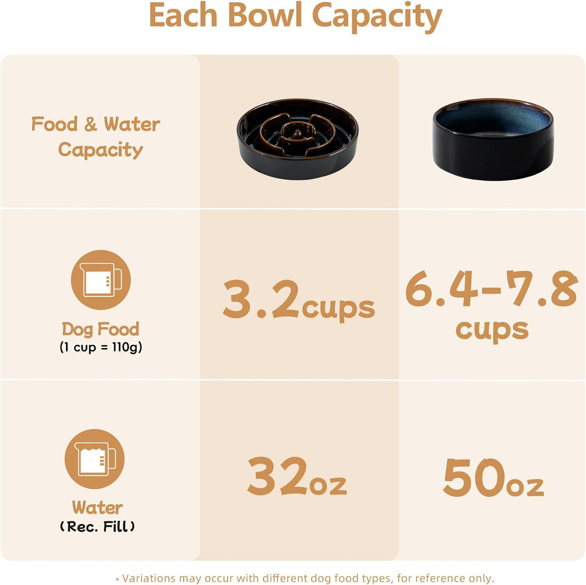 Raised Slow Feeder Dog Bowls, Elevated Dog Bowls Slow Feeder Set