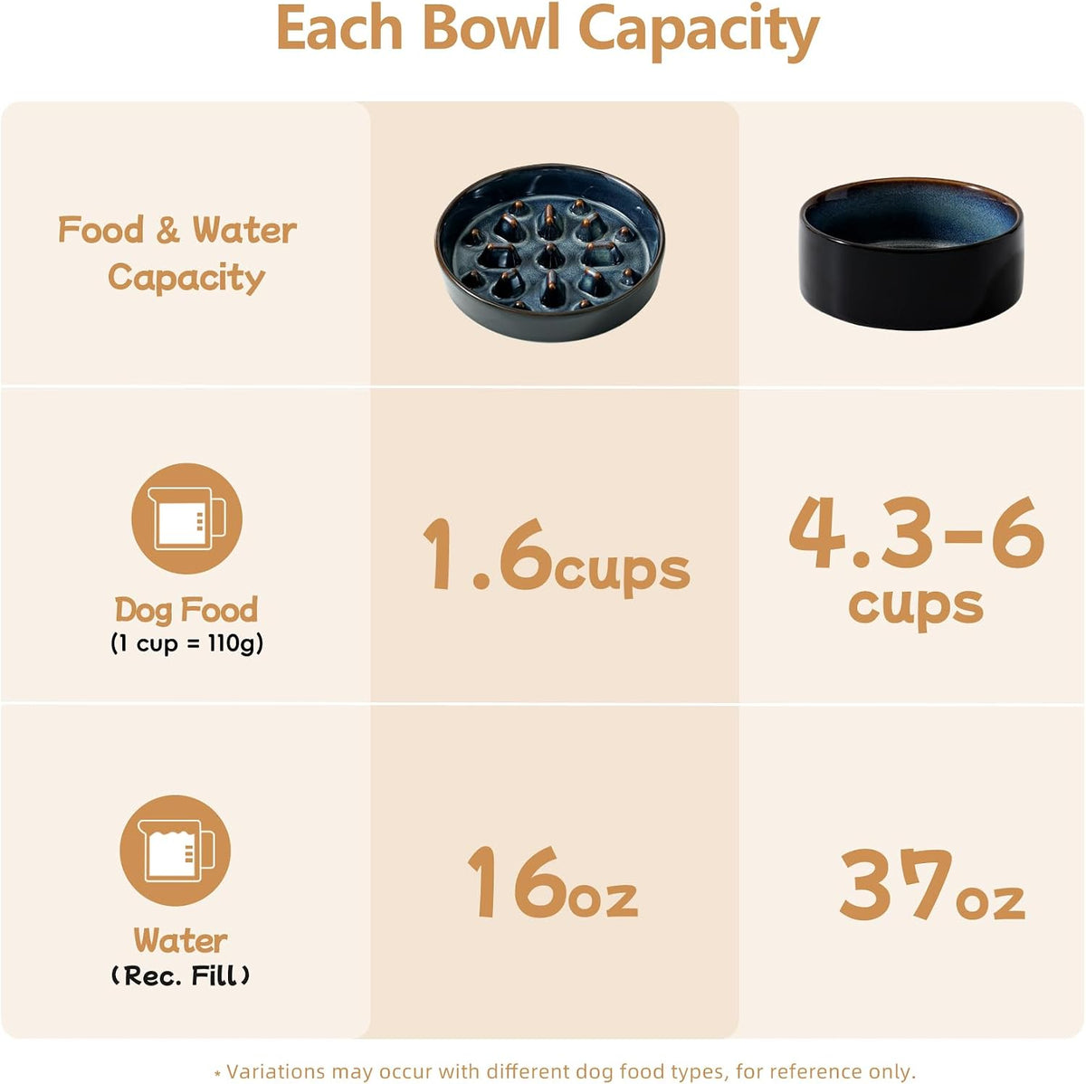 Raised Slow Feeder Dog Bowls, Elevated Dog Bowls Slow Feeder Set