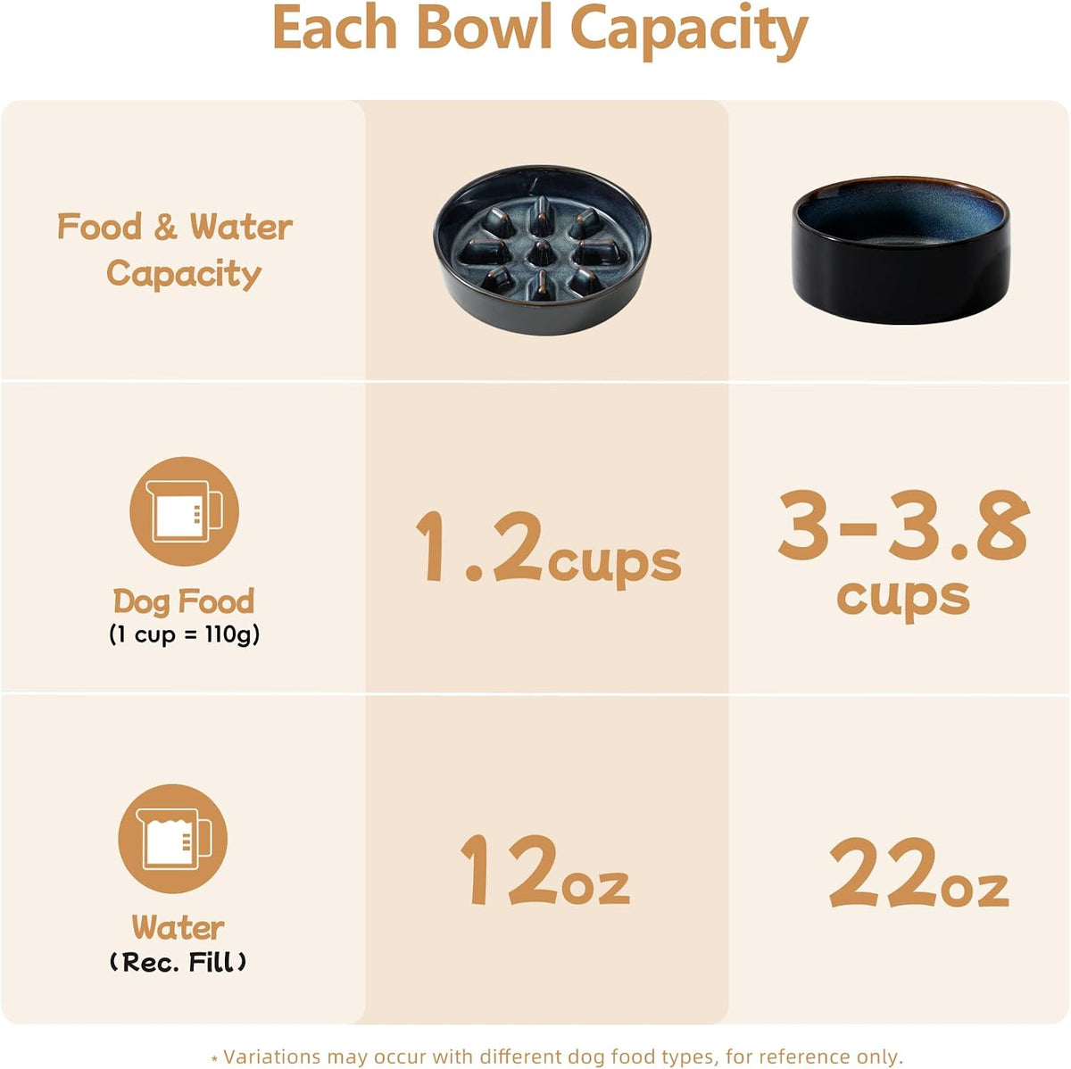 Raised Slow Feeder Dog Bowls, Elevated Dog Bowls Slow Feeder Set