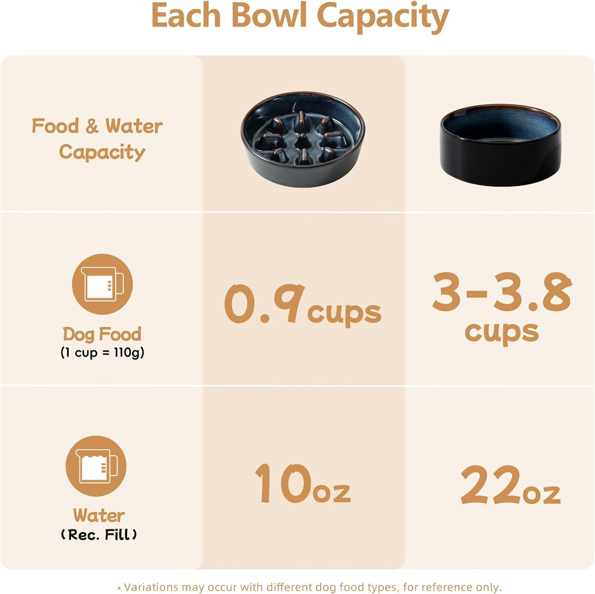 Raised Slow Feeder Dog Bowls, Elevated Dog Bowls Slow Feeder Set