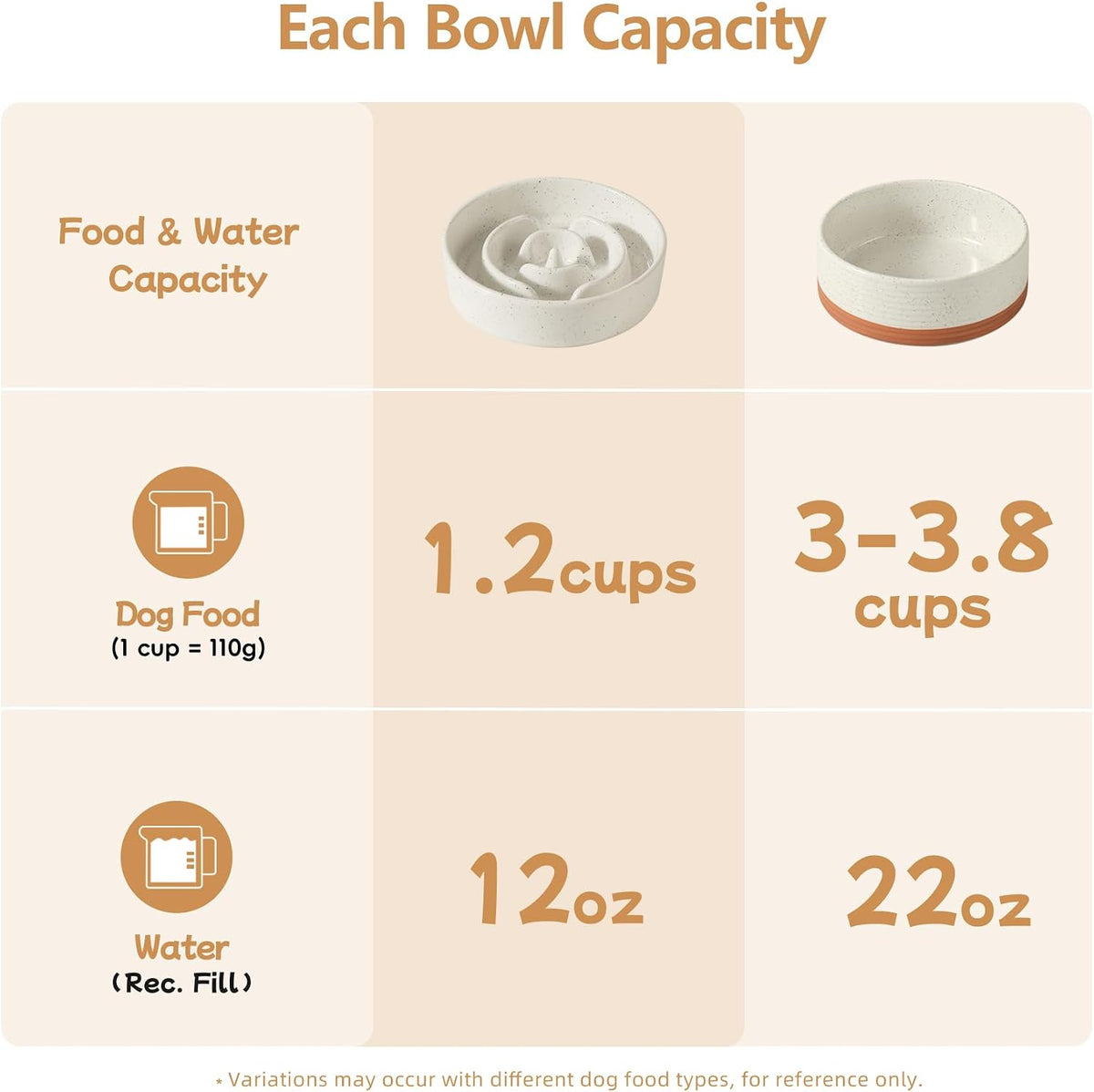 Raised Slow Feeder Dog Bowls, Elevated Dog Bowls Slow Feeder Set