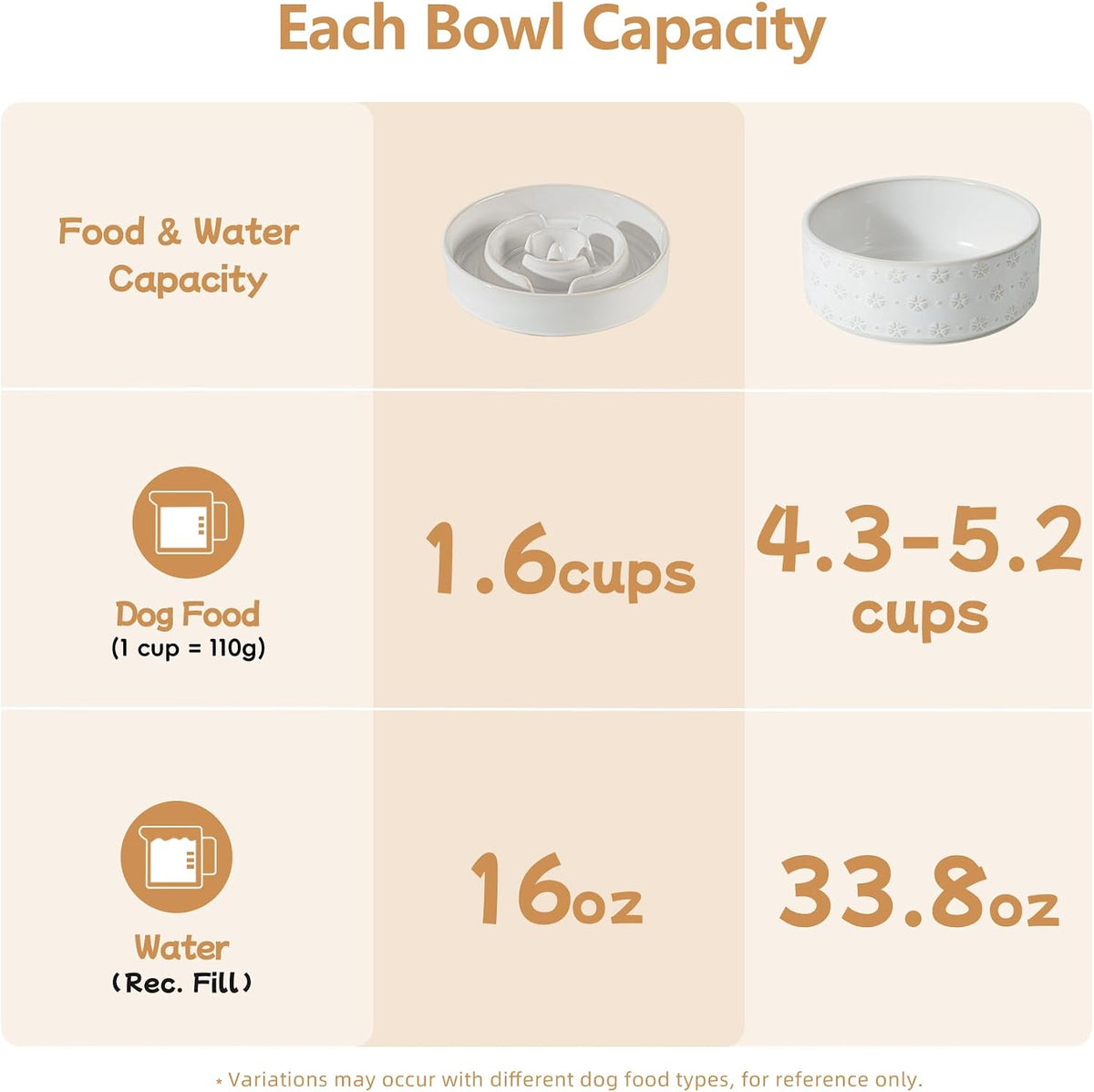 Raised Slow Feeder Dog Bowls, Elevated Dog Bowls Slow Feeder Set