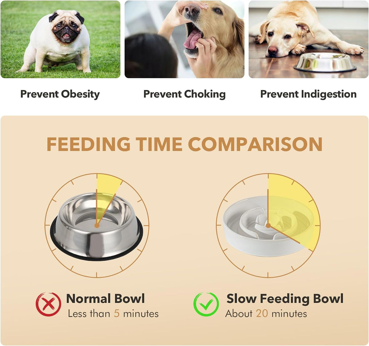 Raised Slow Feeder Dog Bowls, Elevated Dog Bowls Slow Feeder Set
