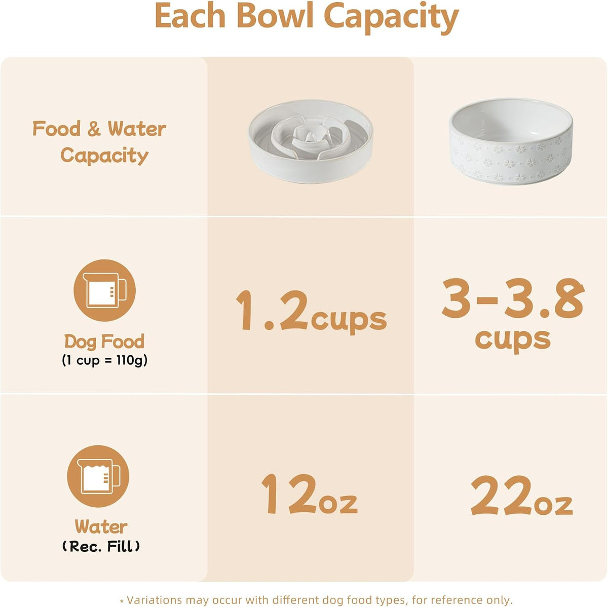 Raised Slow Feeder Dog Bowls, Elevated Dog Bowls Slow Feeder Set
