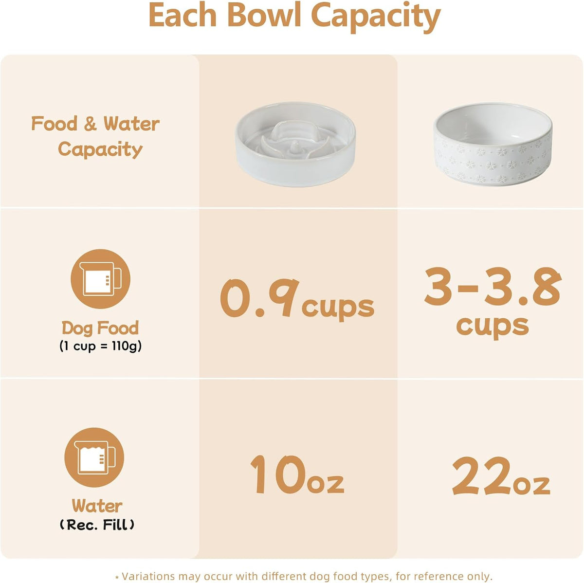 Raised Slow Feeder Dog Bowls, Elevated Dog Bowls Slow Feeder Set