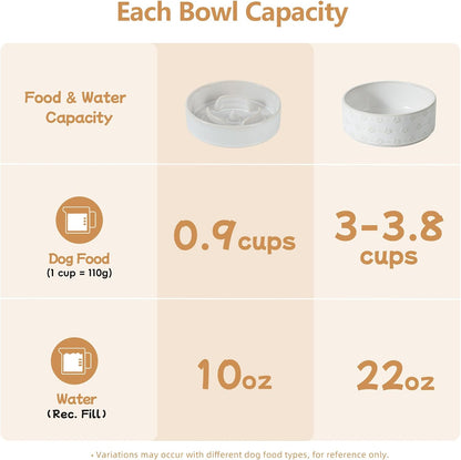 Raised Slow Feeder Dog Bowls, Elevated Dog Bowls Slow Feeder Set