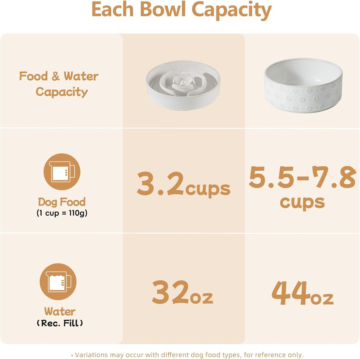 Raised Slow Feeder Dog Bowls, Elevated Dog Bowls Slow Feeder Set