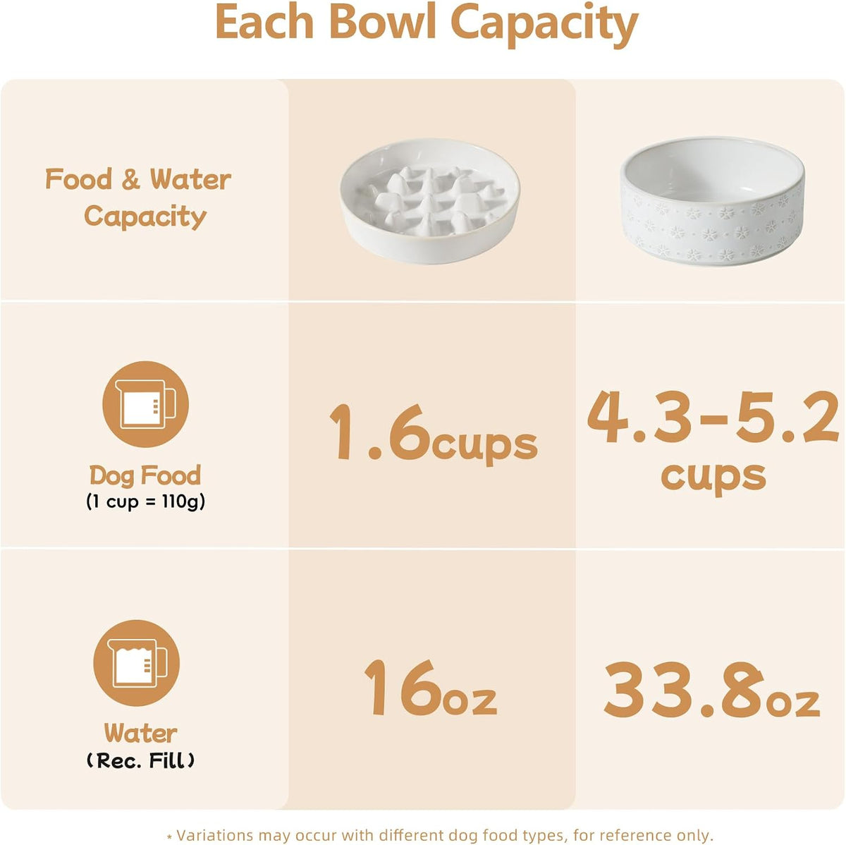 Raised Slow Feeder Dog Bowls, Elevated Dog Bowls Slow Feeder Set