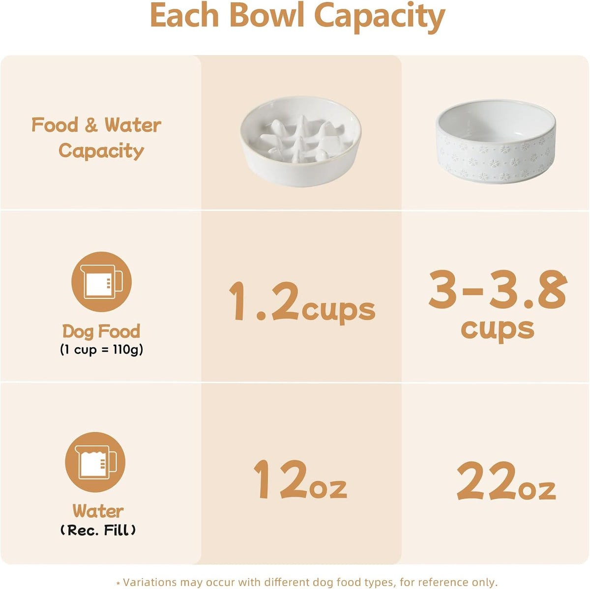 Raised Slow Feeder Dog Bowls, Elevated Dog Bowls Slow Feeder Set