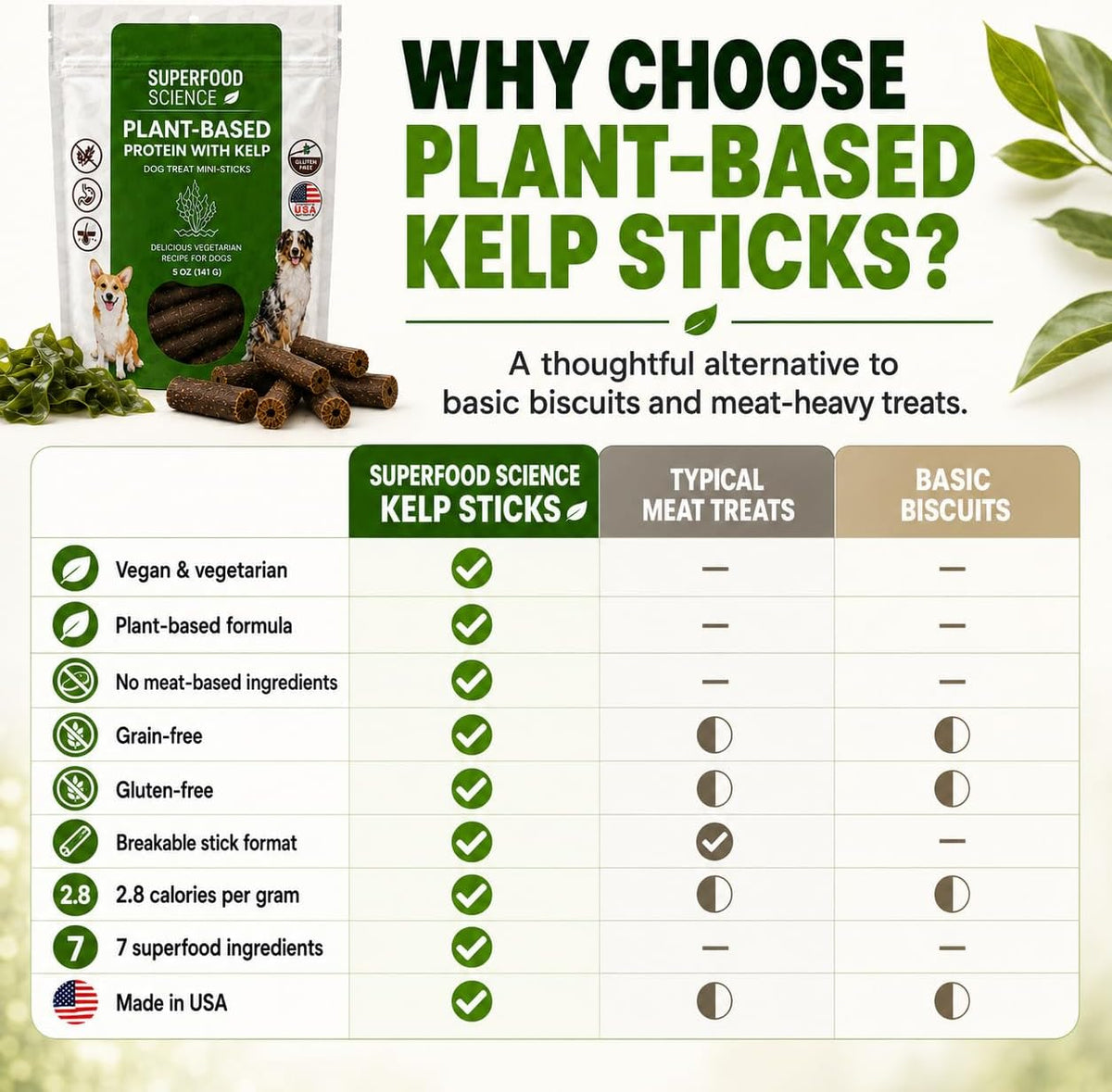 Hypoallergenic Healthy Dog Treats: Plant-Based Vegetarian Dog Snacks w/ Kelp, Sweet Potato, Chia, Flaxseed, Coconut Oil for Skin & Coat, Grain & Gluten-Free Vegan Protein Dog Treats Training, 5 oz
