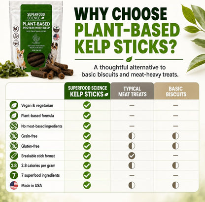 Hypoallergenic Healthy Dog Treats: Plant-Based Vegetarian Dog Snacks w/ Kelp, Sweet Potato, Chia, Flaxseed, Coconut Oil for Skin & Coat, Grain & Gluten-Free Vegan Protein Dog Treats Training, 5 oz