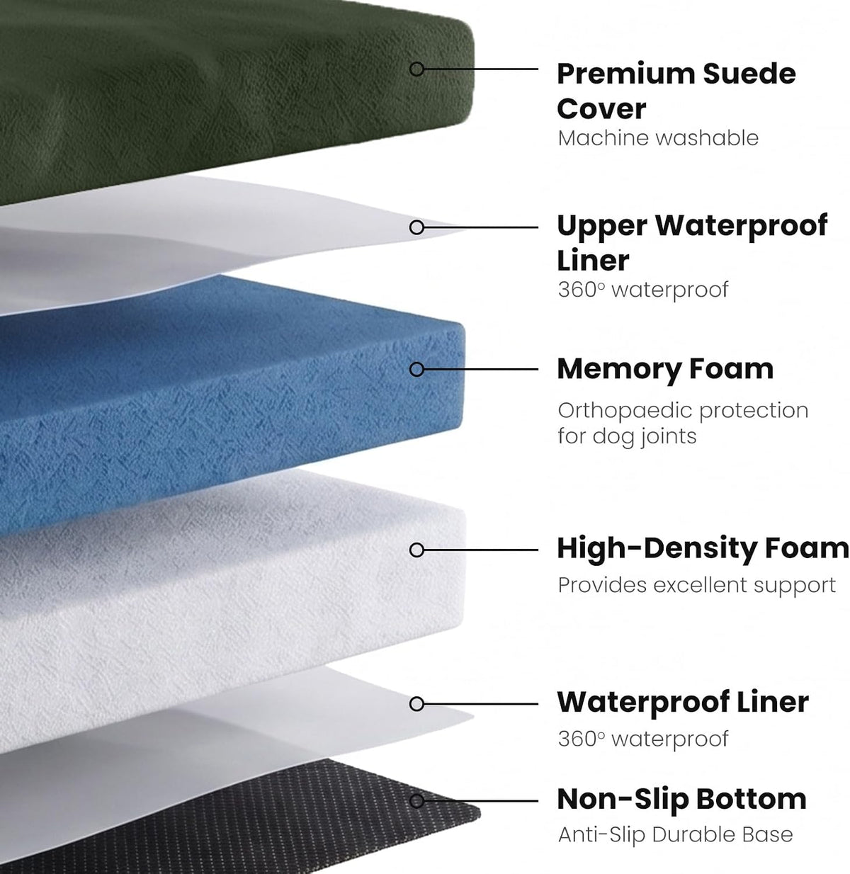 Orthopedic Dog Bed, Slate Grey 50''x36''x10'', Memory Foam
