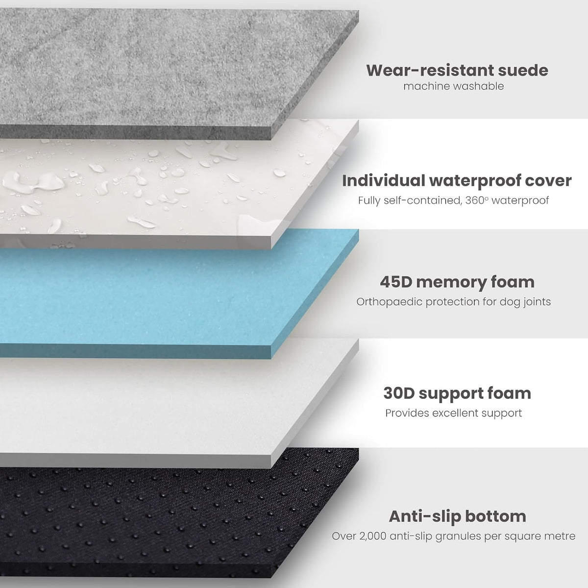 Orthopedic Dog Bed, Slate Grey 50''x36''x10'', Memory Foam