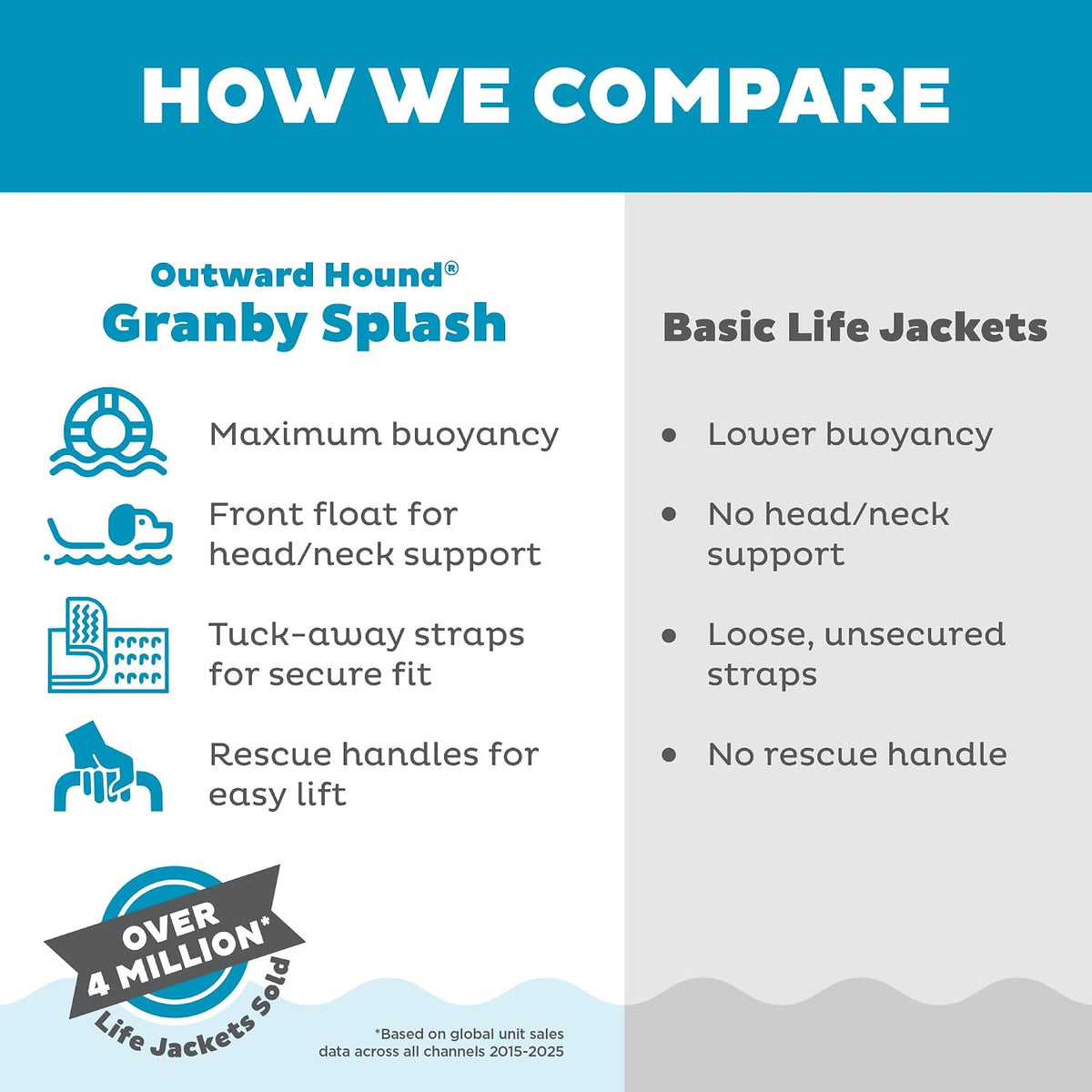 Granby Splash Dog Life Jacket, Life Vest, Orange, Large