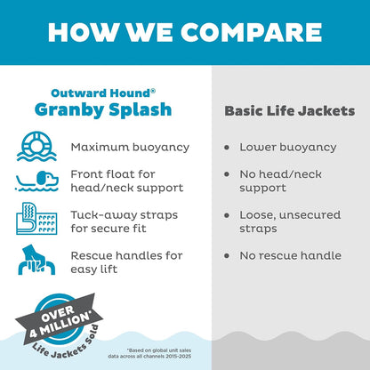Granby Splash Dog Life Jacket, Life Vest, Orange, Large