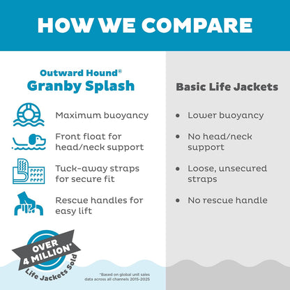 Granby Splash Dog Life Jacket, Life Vest, Orange, Large