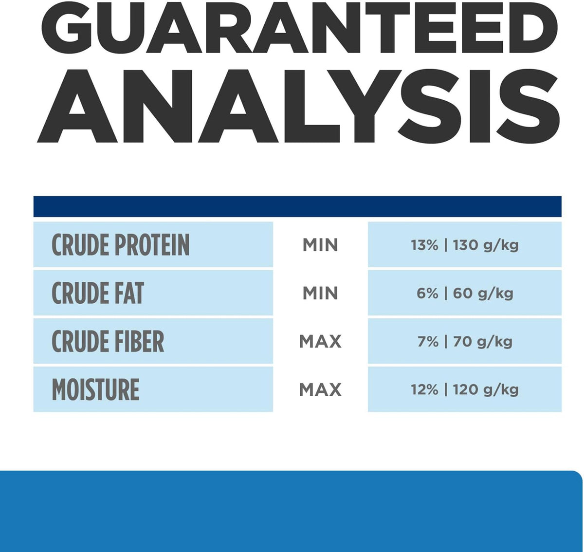 Hypoallergenic Crunchy Dog Treats