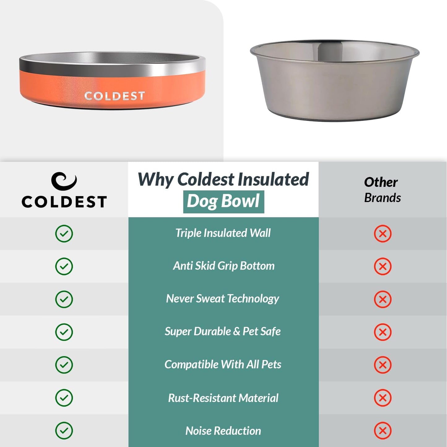 Coldest Dog Bowl - Anti Rust Metal, Non Slip, 3 Layers Insulated Stainless Steel Dog Bowls - Spill Proof & Heavy Duty - Water Bowl for Dogs, Cats & Pets, Dish Washer Safe (21 oz, Stealth Black)