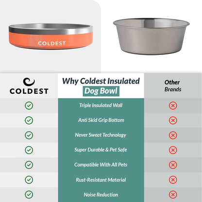 Coldest Dog Bowl - Anti Rust Metal, Non Slip, 3 Layers Insulated Stainless Steel Dog Bowls - Spill Proof & Heavy Duty - Water Bowl for Dogs, Cats & Pets, Dish Washer Safe (21 oz, Stealth Black)